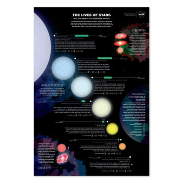 NASA The Lives of Stars poster print