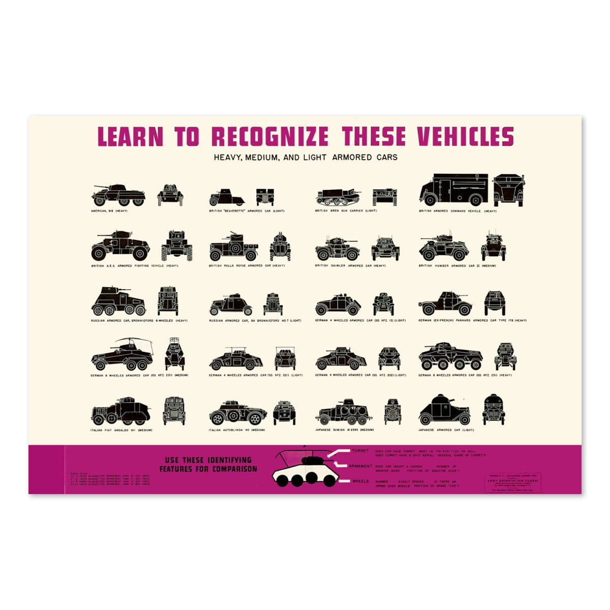 Armored Car Recognition Chart poster print