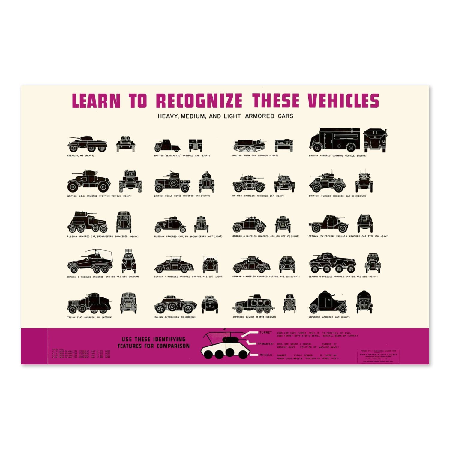 Armored Car Recognition Chart poster print