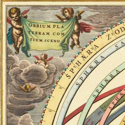 Close-up detail of the Cellarius Planetary Orbits 1660