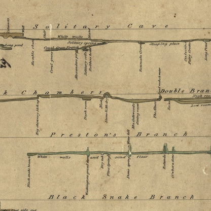 Close-up detail of the Mammoth Cave 1830s Map