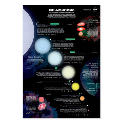 NASA The Lives of Stars poster print