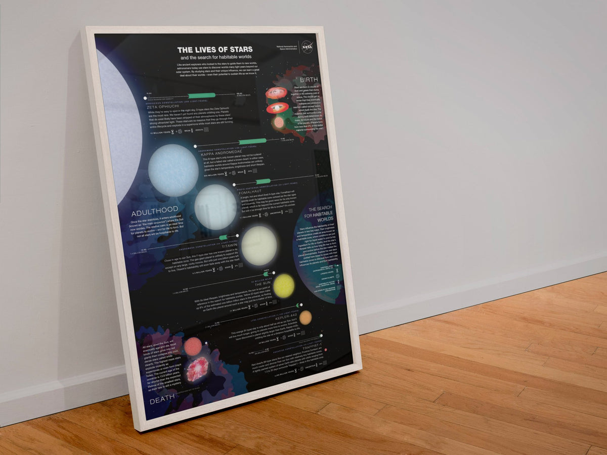 NASA The Lives of Stars poster in a white frame leaning against a wall