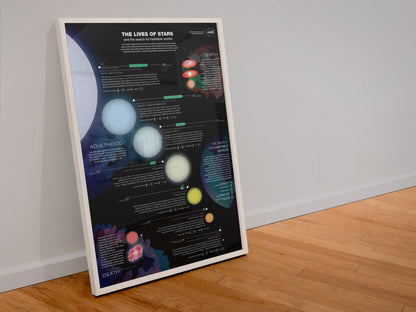 NASA The Lives of Stars poster in a white frame leaning against a wall