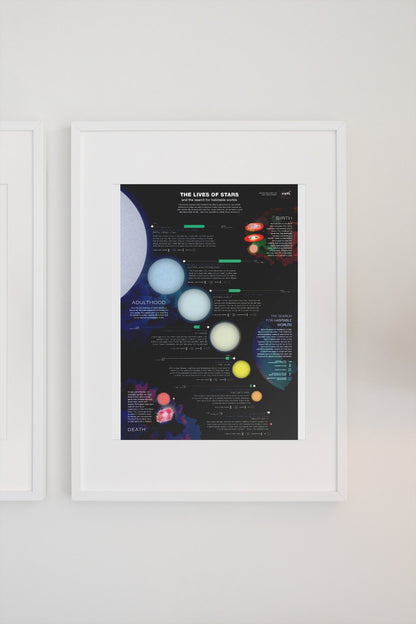 NASA The Lives of Stars poster in a white frame on a light wall