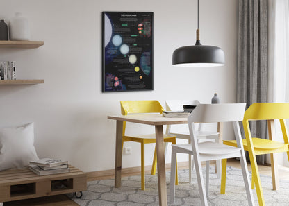 NASA The Lives of Stars poster framed above a dining table