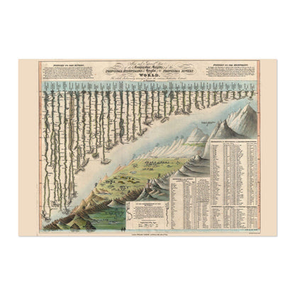 Rivers & Mountains of the World 1823 Chart vintage print