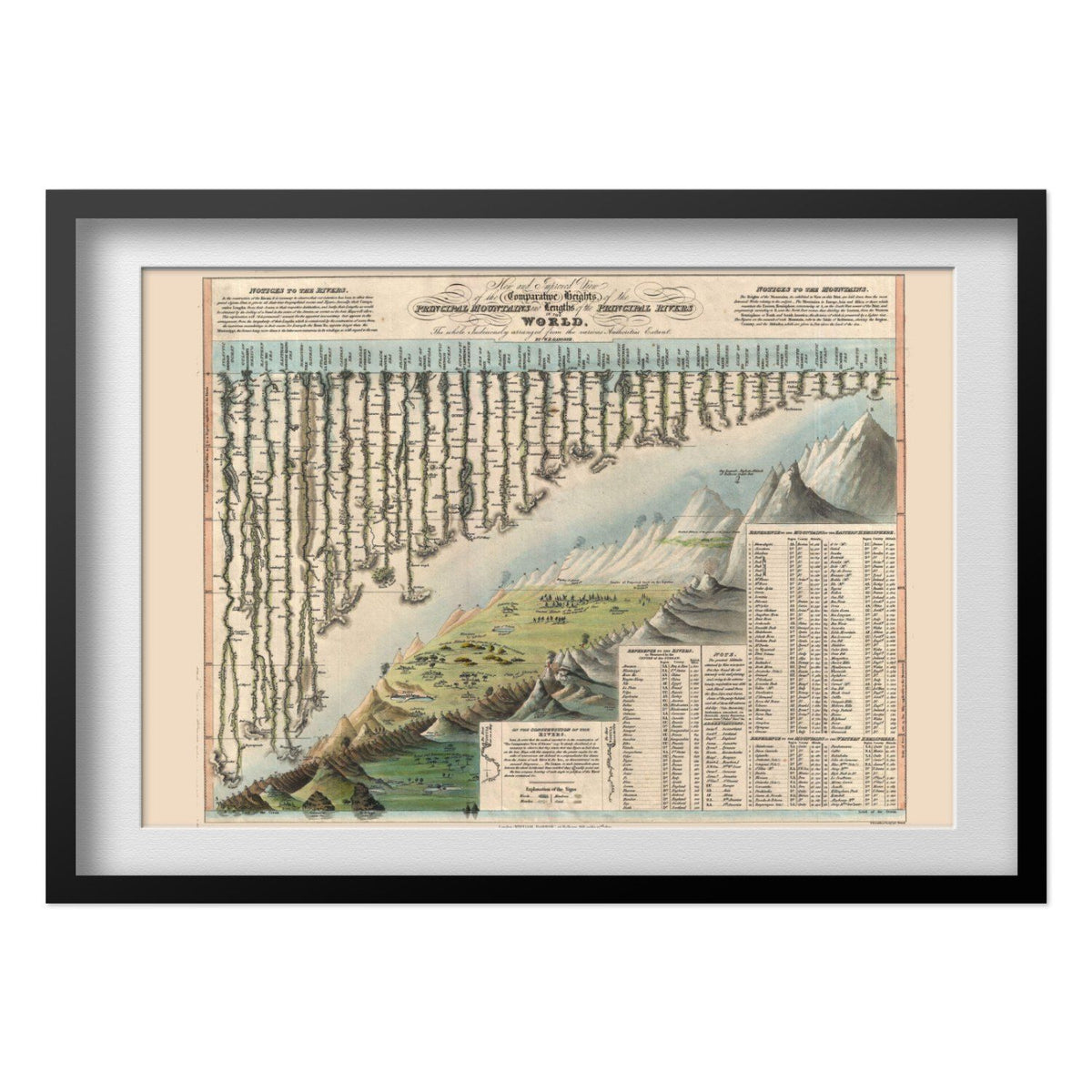 Rivers & Mountains of the World 1823 Chart print in a black frame with a white mat