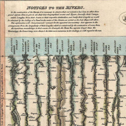 Close-up detail of the Rivers & Mountains of the World 1823 Chart