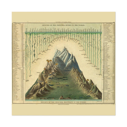 Rivers & Mountains of the World 1849 Chart vintage print