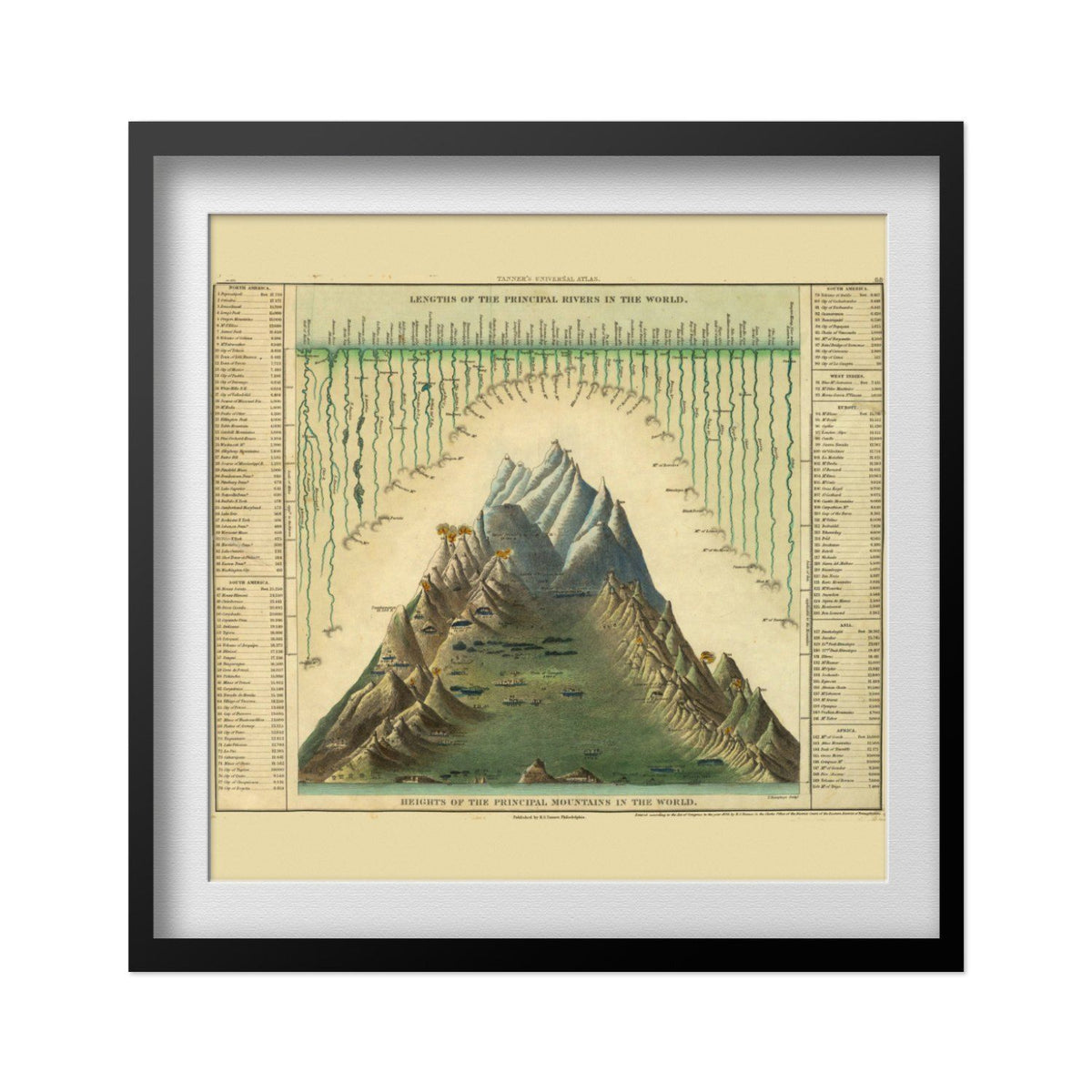Rivers & Mountains of the World 1849 Chart print in a black frame with a white mat