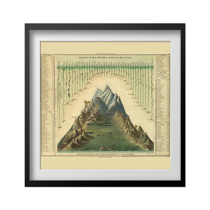 Rivers & Mountains of the World 1849 Chart print in a black frame with a white mat