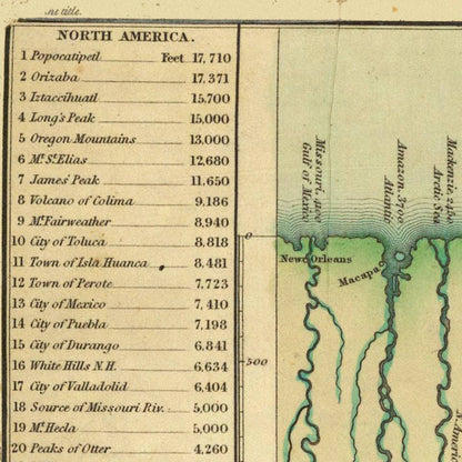 Close-up detail of the Rivers & Mountains of the World 1849 Chart