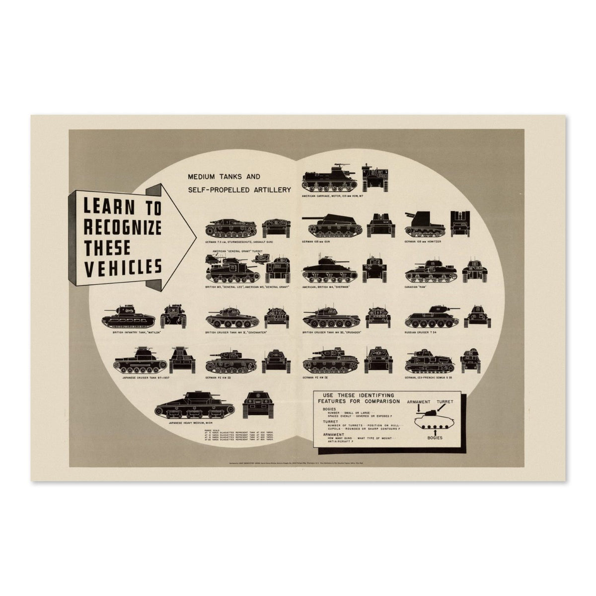 Tank and Artillery Recognition Chart poster print