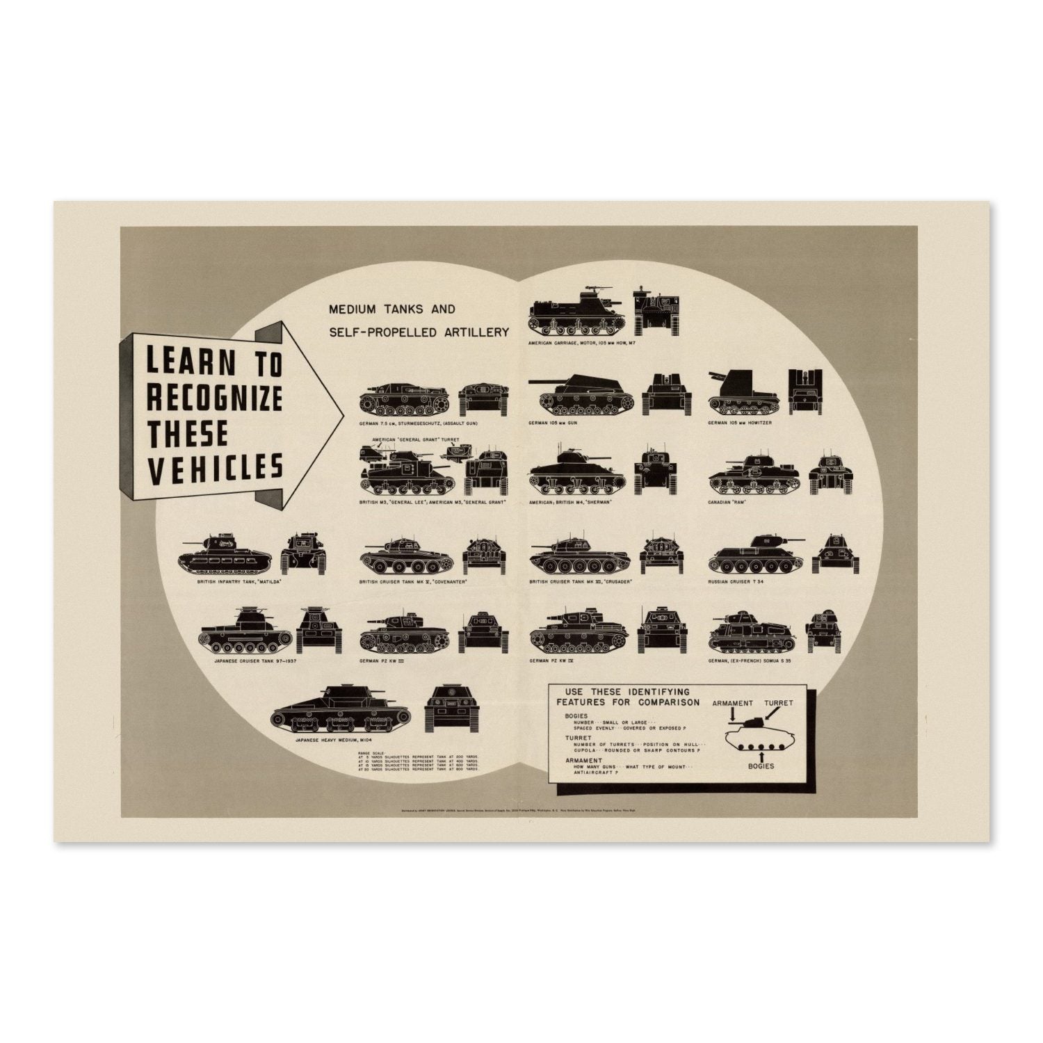 Tank and Artillery Recognition Chart poster print