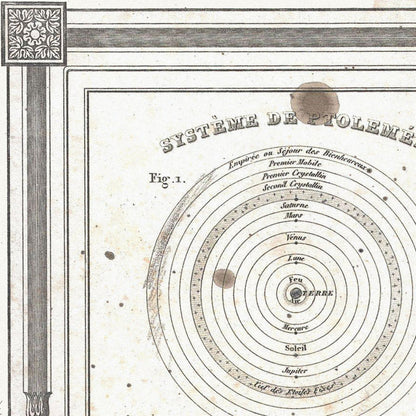 Close-up detail of the Vuillemin Astronomical Chart 1852